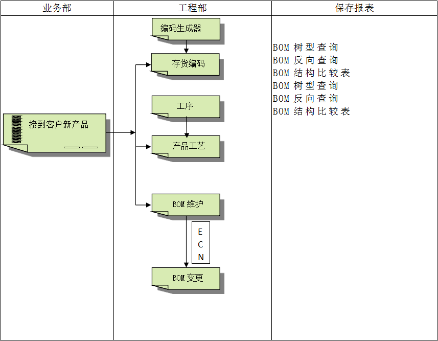 ERP软件乐鱼平台-乐鱼(中国)一站式服务平台
对企业管理的重要吗?