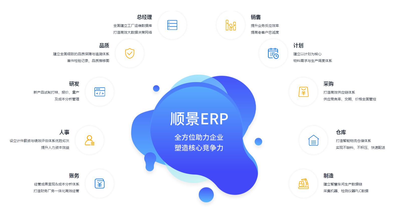 ERP乐鱼平台-乐鱼(中国)一站式服务平台
上线后如何维持稳定运作?