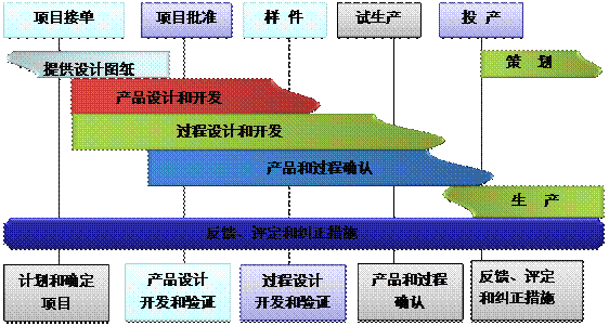 什么是ERP乐鱼平台-乐鱼(中国)一站式服务平台
的核心?